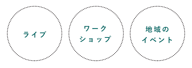 ライブ.ワークショップ.地域のイベント